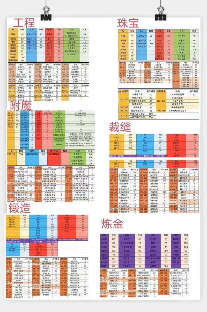魔兽世界暴风城声望系统：详解及声望冲级指南