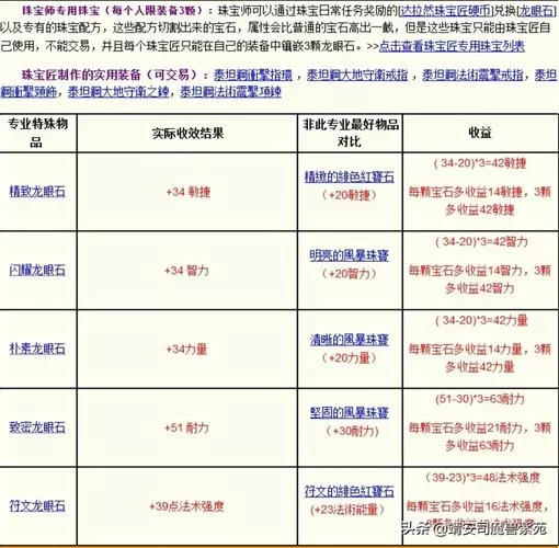 魔兽世界最新副本：难度分析及职业选择建议