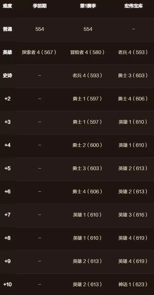 魔兽世界最新副本：难度分析及职业选择建议