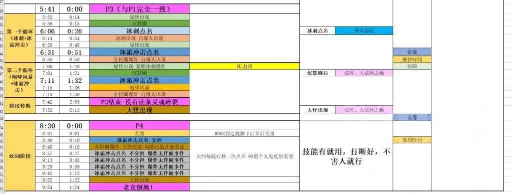魔兽世界温西尔战役第九章怎么开启？新手必看详细流程