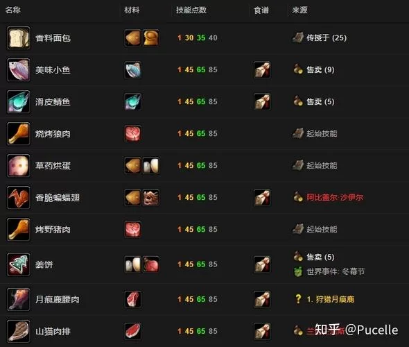 魔兽世界烹饪攻略：1-375烹饪技能升级全流程指南