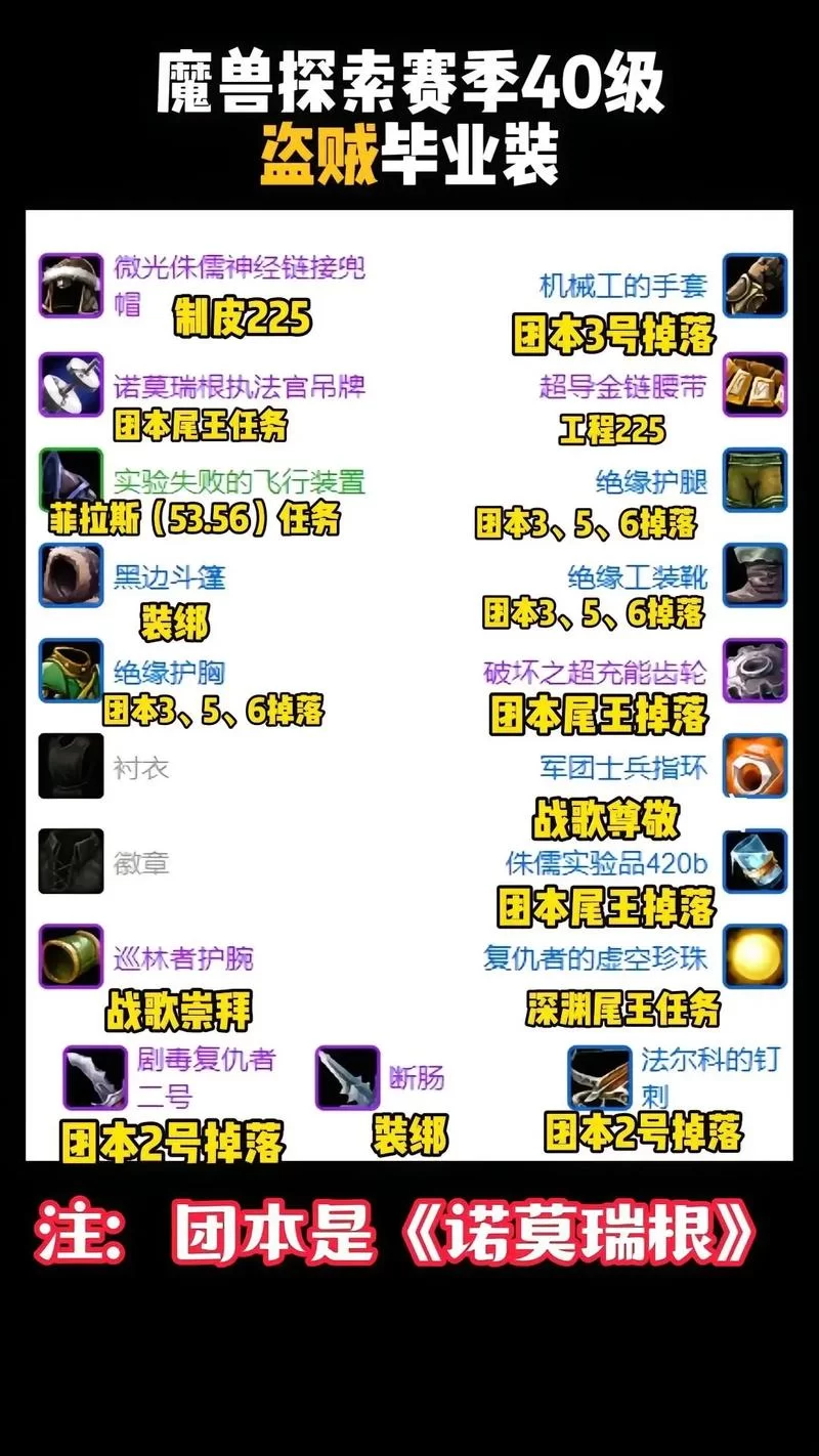 魔兽世界装备找回方法：解决装备丢失的难题