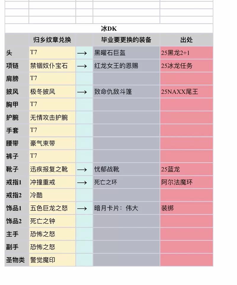 魔兽世界装备找回方法：解决装备丢失的难题
