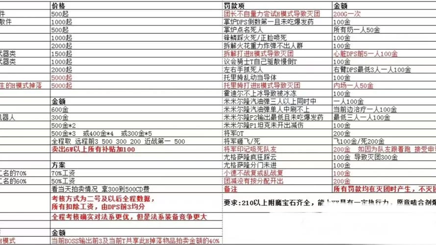 魔兽世界要多少钱才能玩？不同服务器收费标准大揭秘