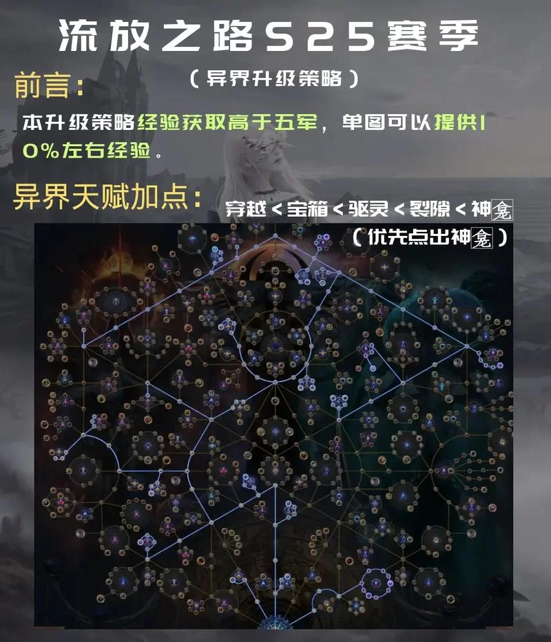 魔兽世界重结缔皮图纸购买攻略：沙塔斯、银月城、埃索达全方位解析