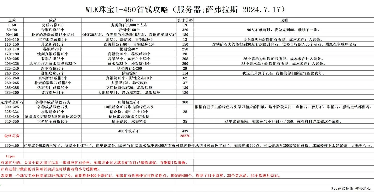 魔兽世界金币价格最新：今日金币行情及交易攻略