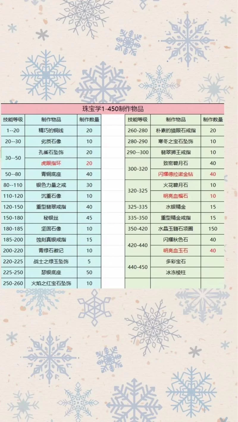 魔兽世界金币价格最新：今日金币行情及交易攻略