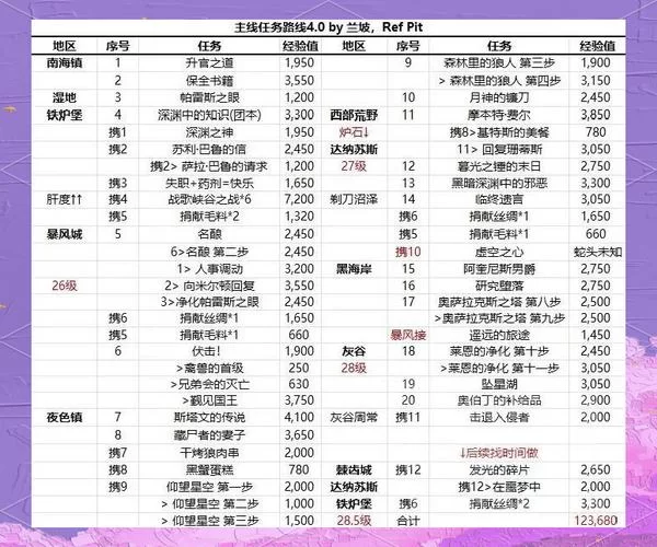 魔兽世界阿塔玛平台任务：高效完成任务指南
