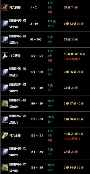 魔兽世界附魔1-300速成攻略：省钱又高效