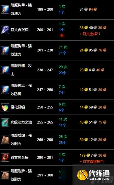 魔兽世界附魔1-300速成攻略：省钱又高效