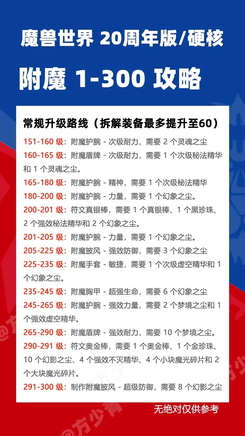 魔兽世界附魔1-300速成攻略：省钱又高效