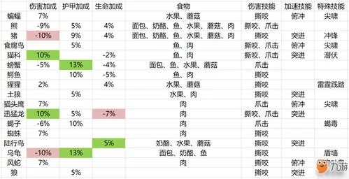 魔兽世界霜火之箭技能详解：伤害类型及获取方法