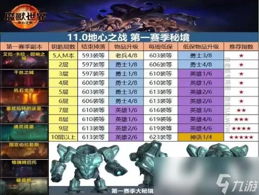 魔兽世界：德拉诺世界BOSS掉落哪些极品装备？