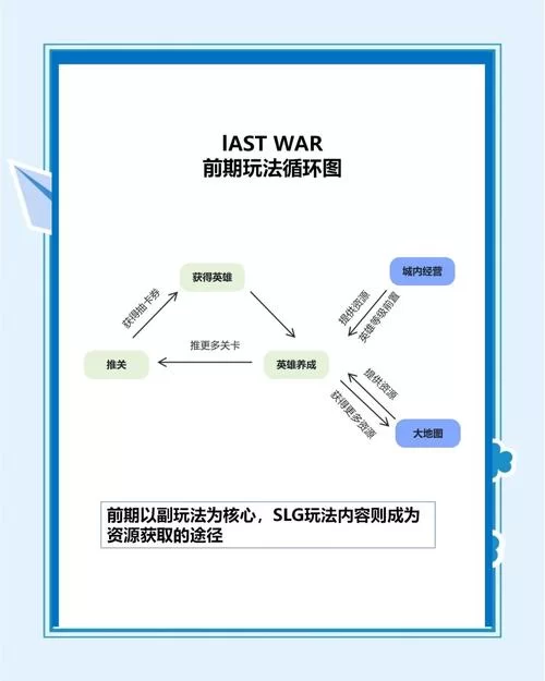魔兽争霸3单机秘籍：隐藏代码与无敌方法