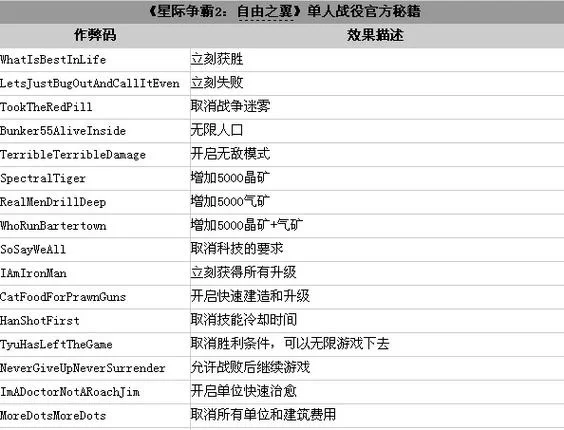 魔兽代码大全：轻松玩转游戏秘籍与作弊码