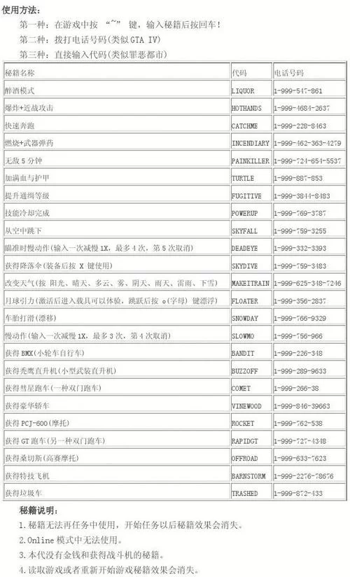 魔兽代码大全：轻松玩转游戏秘籍与作弊码