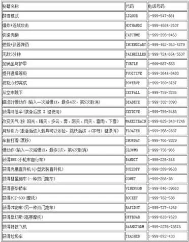魔兽代码大全：轻松玩转游戏秘籍与作弊码