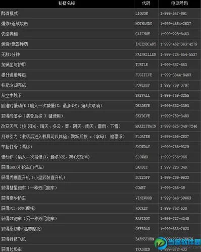 魔兽代码大全：轻松玩转游戏秘籍与作弊码