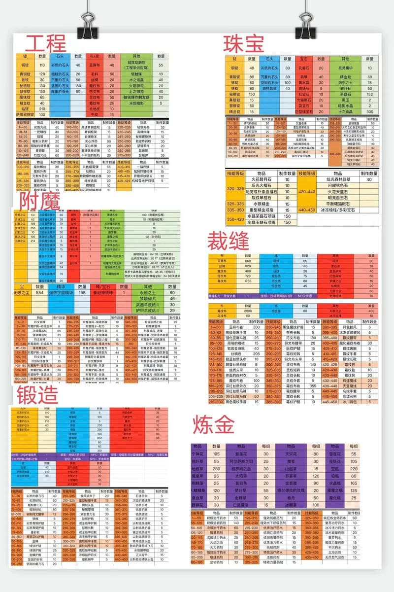 魔兽快捷键速成攻略：新手必备实用技巧