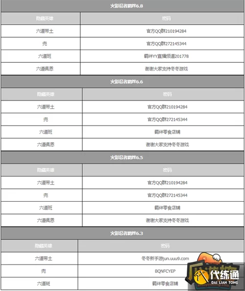 魔兽火影忍者羁绊5.71：解锁隐藏英雄的秘密方法