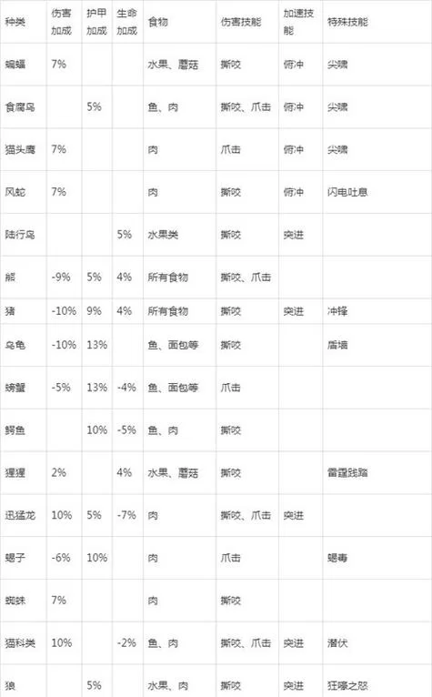 魔兽猎人所有宝宝大全带图：宠物属性技能一览及搭配建议
