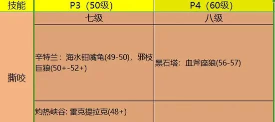 魔兽猎人所有宝宝大全带图：宠物属性技能一览及搭配建议