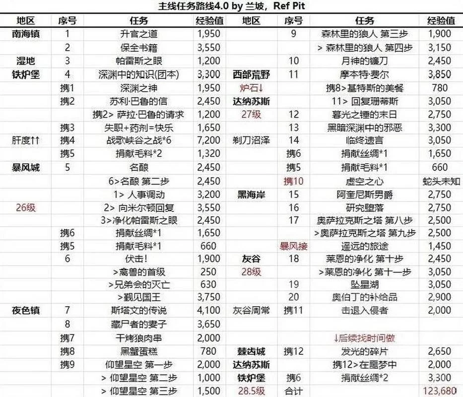 魔兽秘籍大全：快速升级变强，轻松通关秘诀