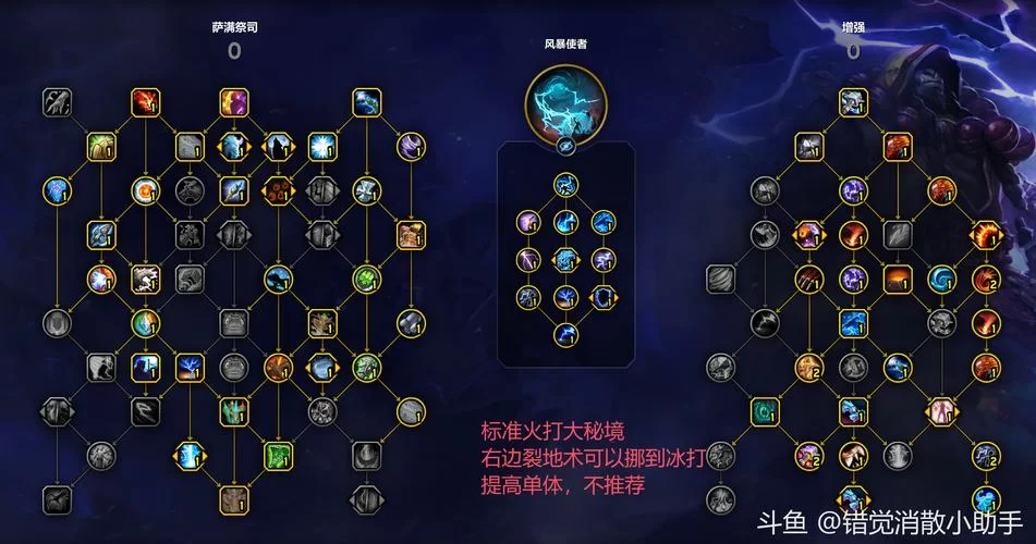 魔力宝贝新浪游戏：职业技能及加点天赋系统攻略