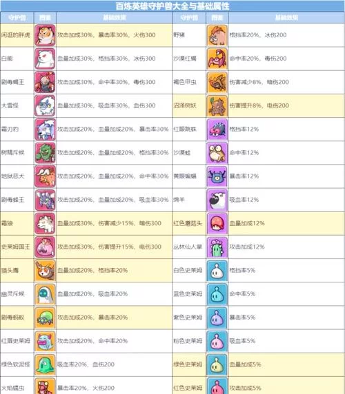 魔域幻兽排行榜：各职业幻兽搭配推荐指南