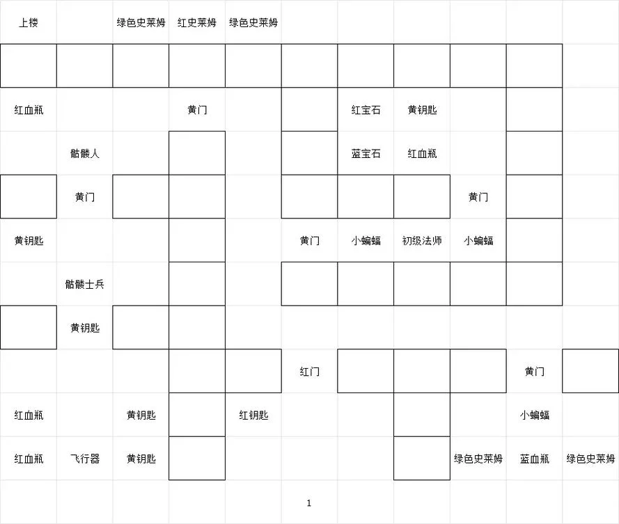 魔塔50层手机版攻略：全关卡详细通关技巧