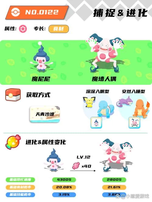 魔尼尼如何进化？带你轻松进化成魔墙人偶