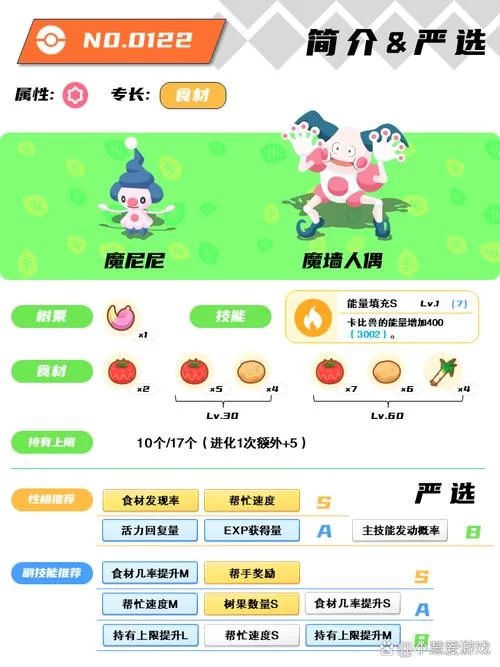 魔尼尼如何进化？带你轻松进化成魔墙人偶