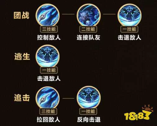 鲁班七号怎么玩才能秀翻全场？大神教你轻松上分