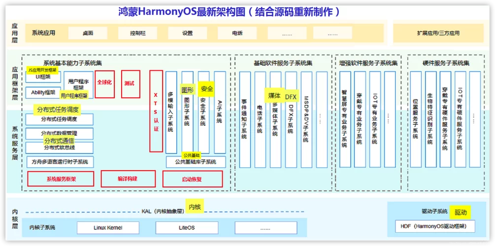 鸿蒙系统对比安卓系统：哪个更适合你？