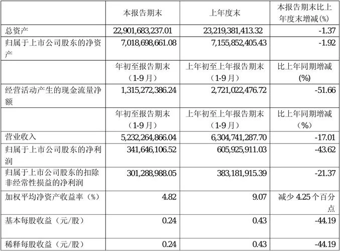 鹏博士宽带遇到问题？24小时人工电话帮你搞定