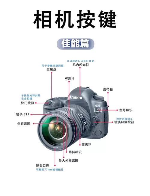 黄油相机怎么用？新手小白也能轻松上手的图文教程