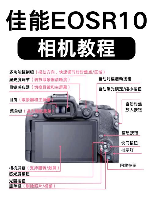 黄油相机怎么用？新手小白也能轻松上手的图文教程