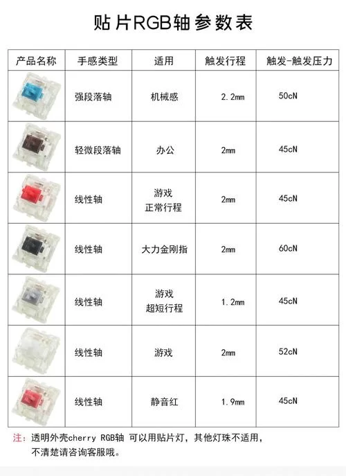 黄轴是什么轴？和红轴、黑轴相比有什么不同？