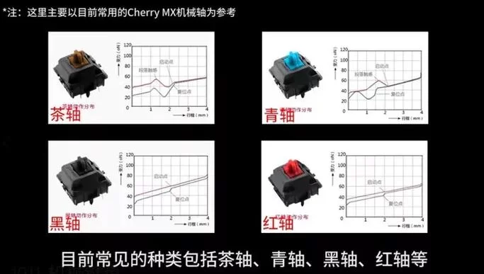 黄轴是什么轴？和红轴、黑轴相比有什么不同？