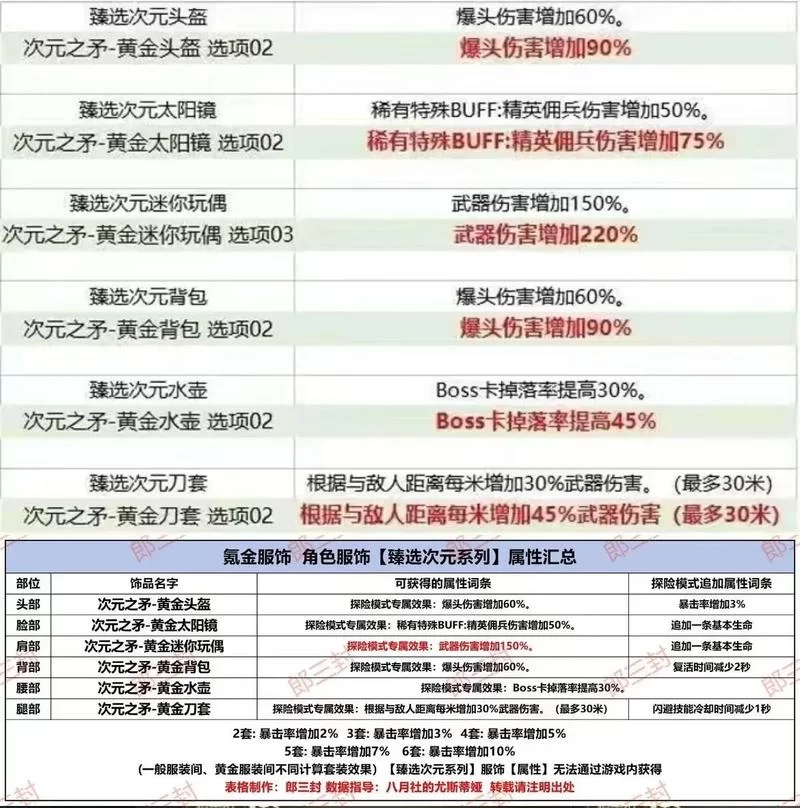 黄金装扮合成器合成技巧：提高爆率小窍门