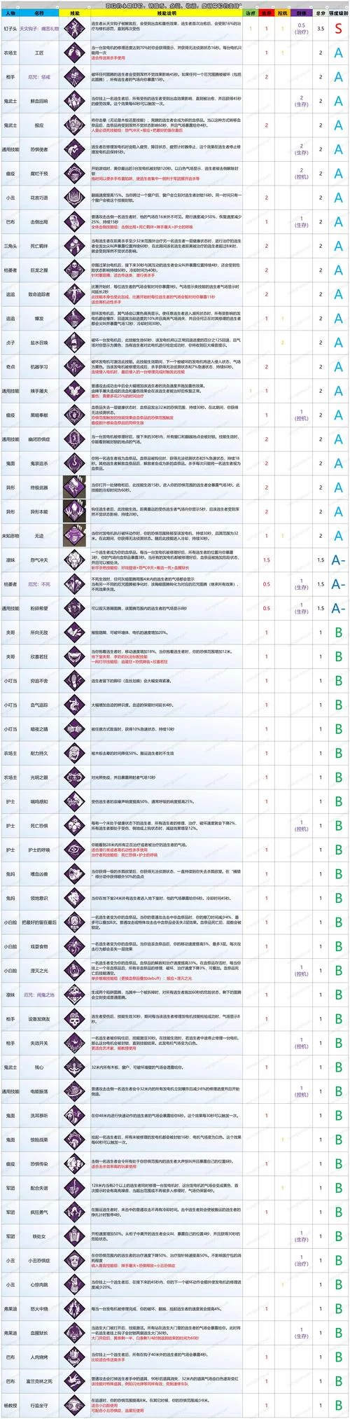 黎明杀机骗术师玩法教学：高阶技巧与实用心得分享
