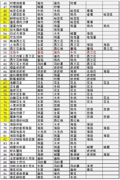 黑暗料理王菜谱秘籍：挑战你的味蕾极限的黑暗料理