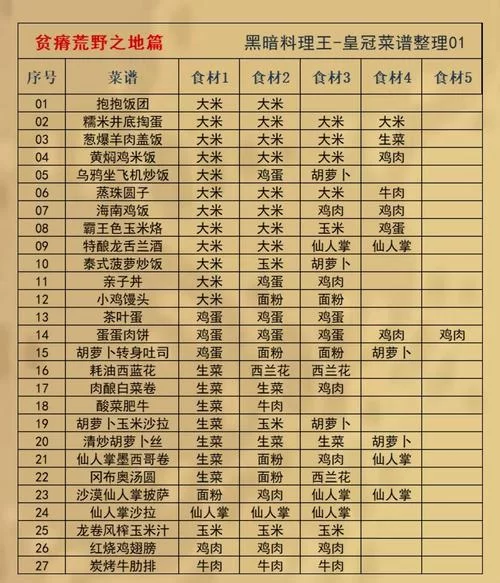 黑暗料理王菜谱秘籍：挑战你的味蕾极限的黑暗料理