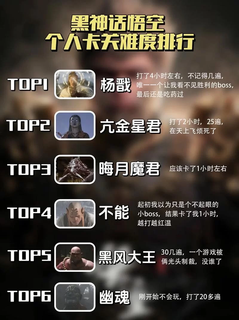 黑魂3攻略秘籍：快速升级打败所有BOSS