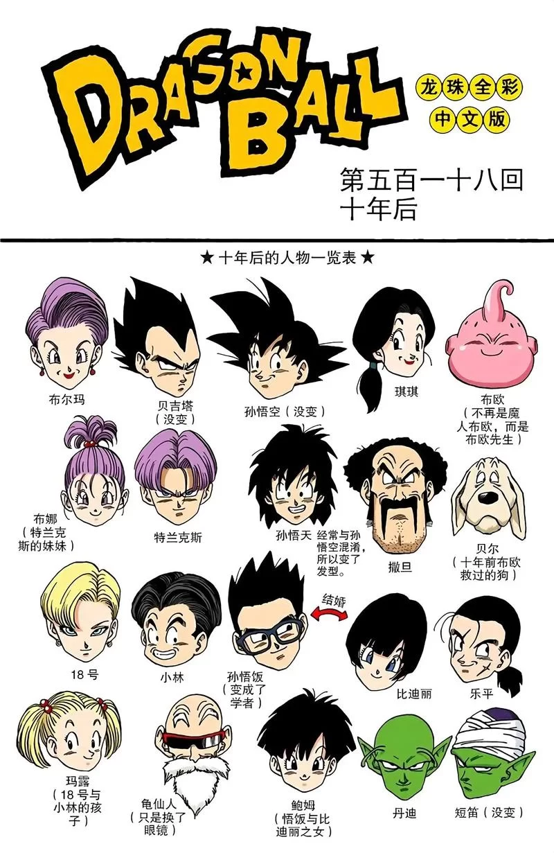 龙珠人物介绍：从悟空到弗利萨，深度解析龙珠世界中的经典角色和他们的故事