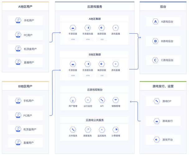 SOA修改版免费下载：解锁无限资金和天气，还有内置攻略！