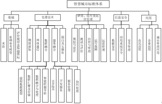 SOA续集最新版本是多少