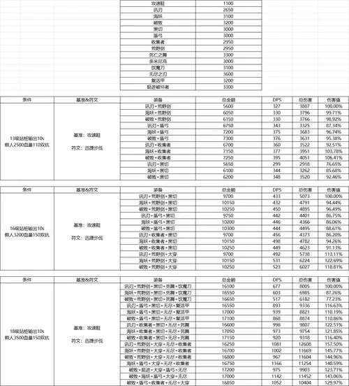 SOB亚替合集版本大全有哪些？完整版清单都在这里了。