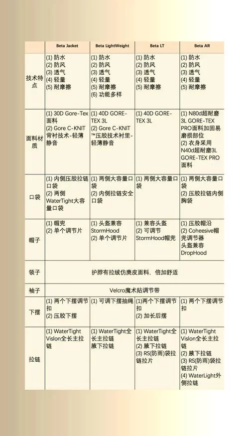 SOB亚替合集版本大全有哪些？完整版清单都在这里了。