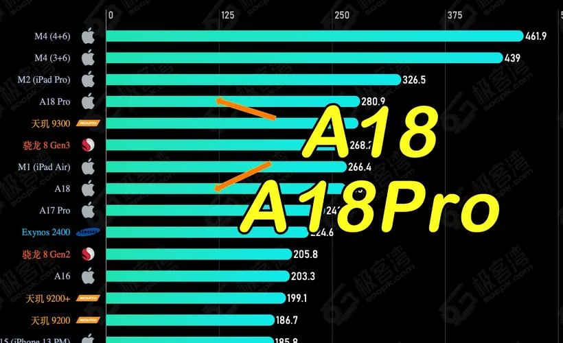 SOB最新版本是多少？了解清楚再决定要不要升级。